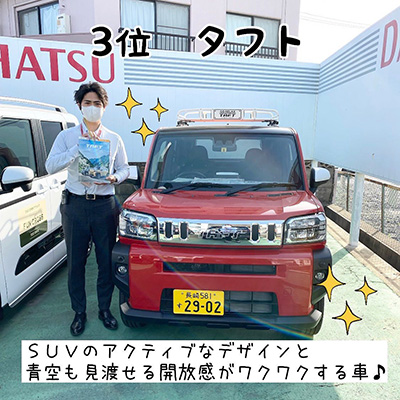 3位 タフト SUVのアクティブなデザインと青空も見渡せる開放感がワクワクする車♪